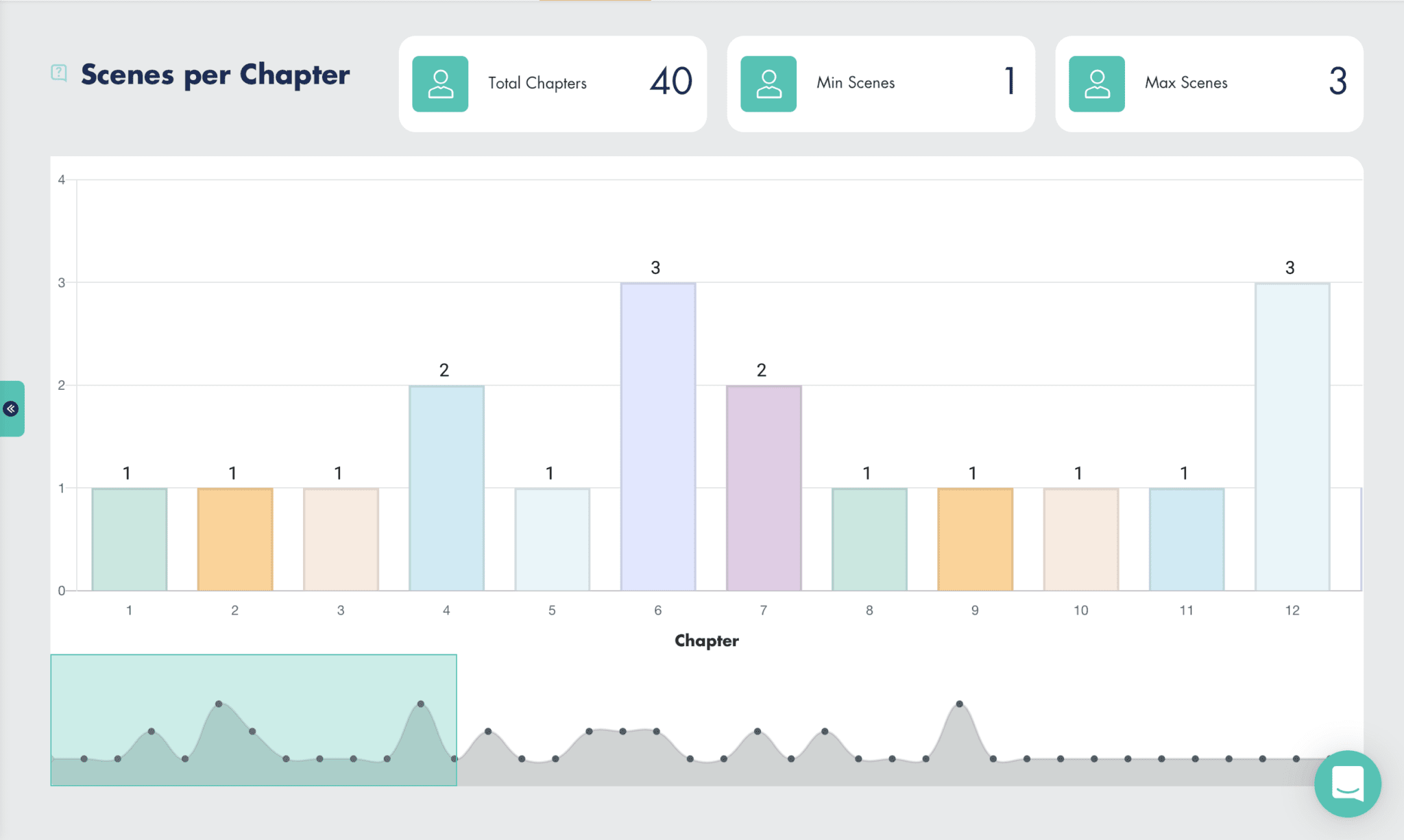 How to Structure Scenes in a Chapter and Control Pacing
