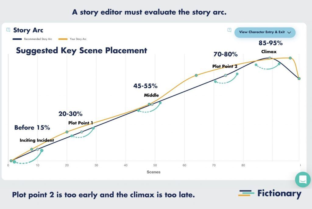 Plot Points: How to Avoid Confusing Plot Points in a Novel | Fictionary