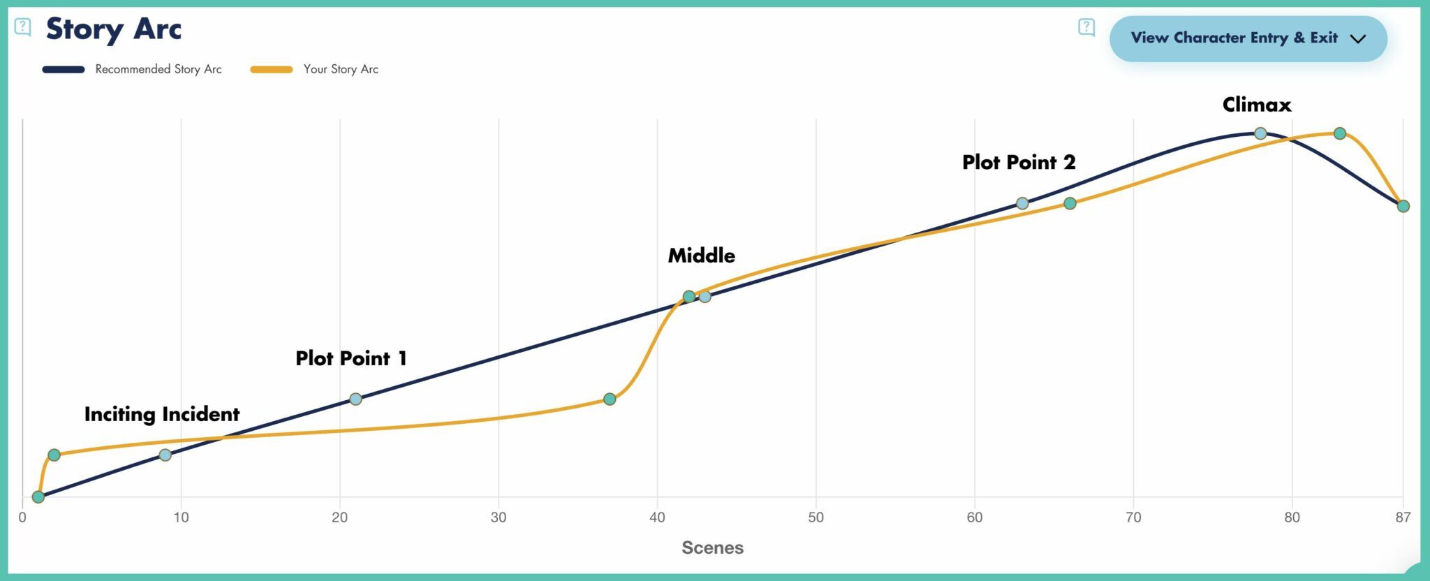 Story Elements: Definition and Examples