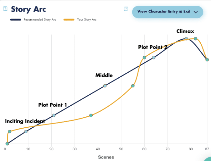 How to Structure a Fantastic Plot | Fictionary