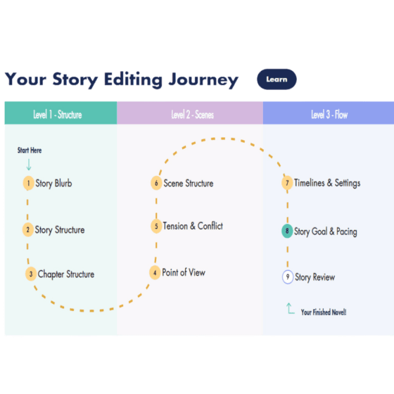 Fictionary | StoryTeller | Developmental Editing